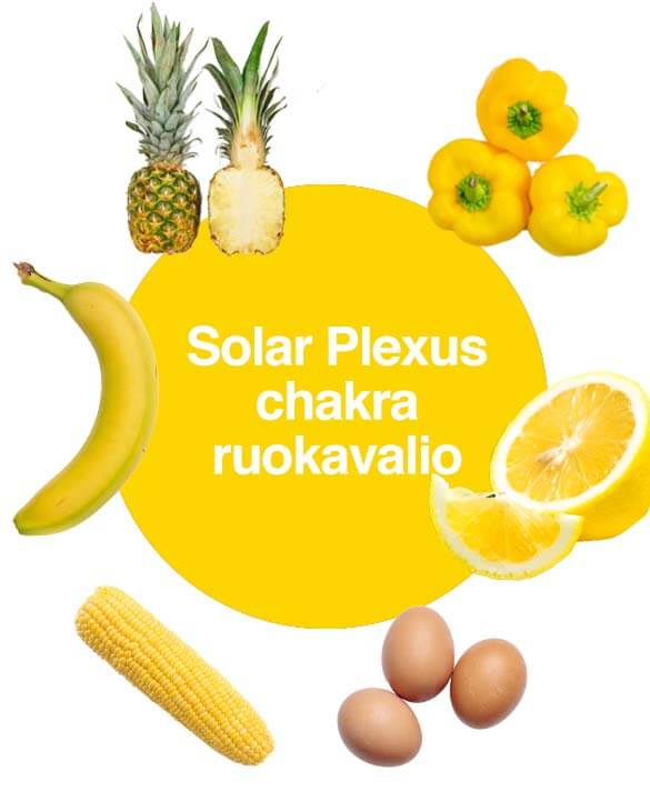 solar plexus ruokavalio