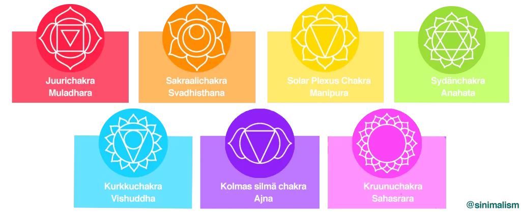 7 chakraa symbolit